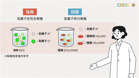 解離作用